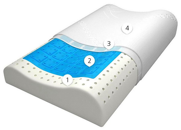 Ортопедическая подушка Вегас 21 c наполнением  Memory Foam и слоем SoftGel